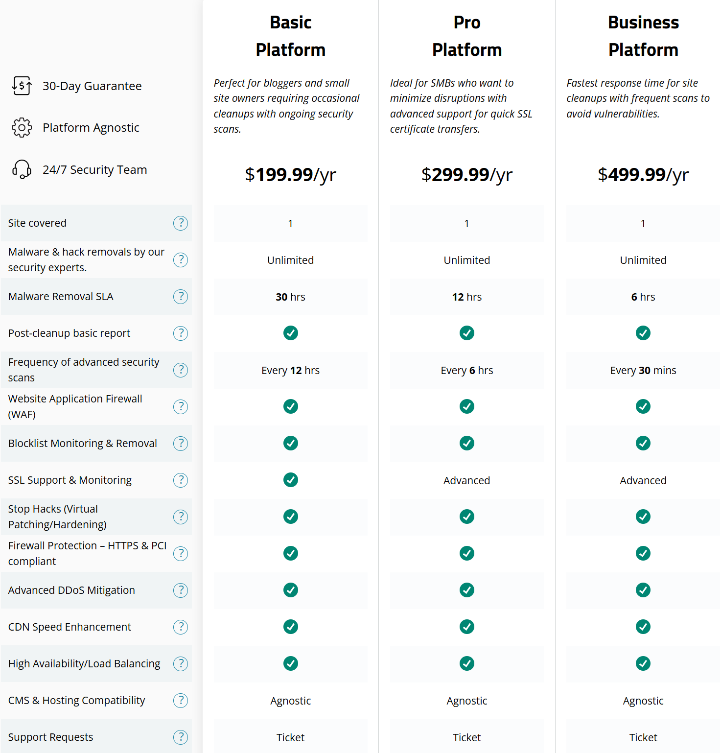 Sucuri table comparison hostagrd article